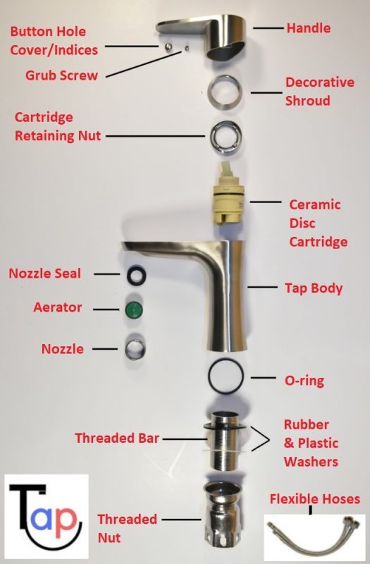 Parts Of A Tap Or Faucet The, Bathtub Shower Parts Names And Pictures